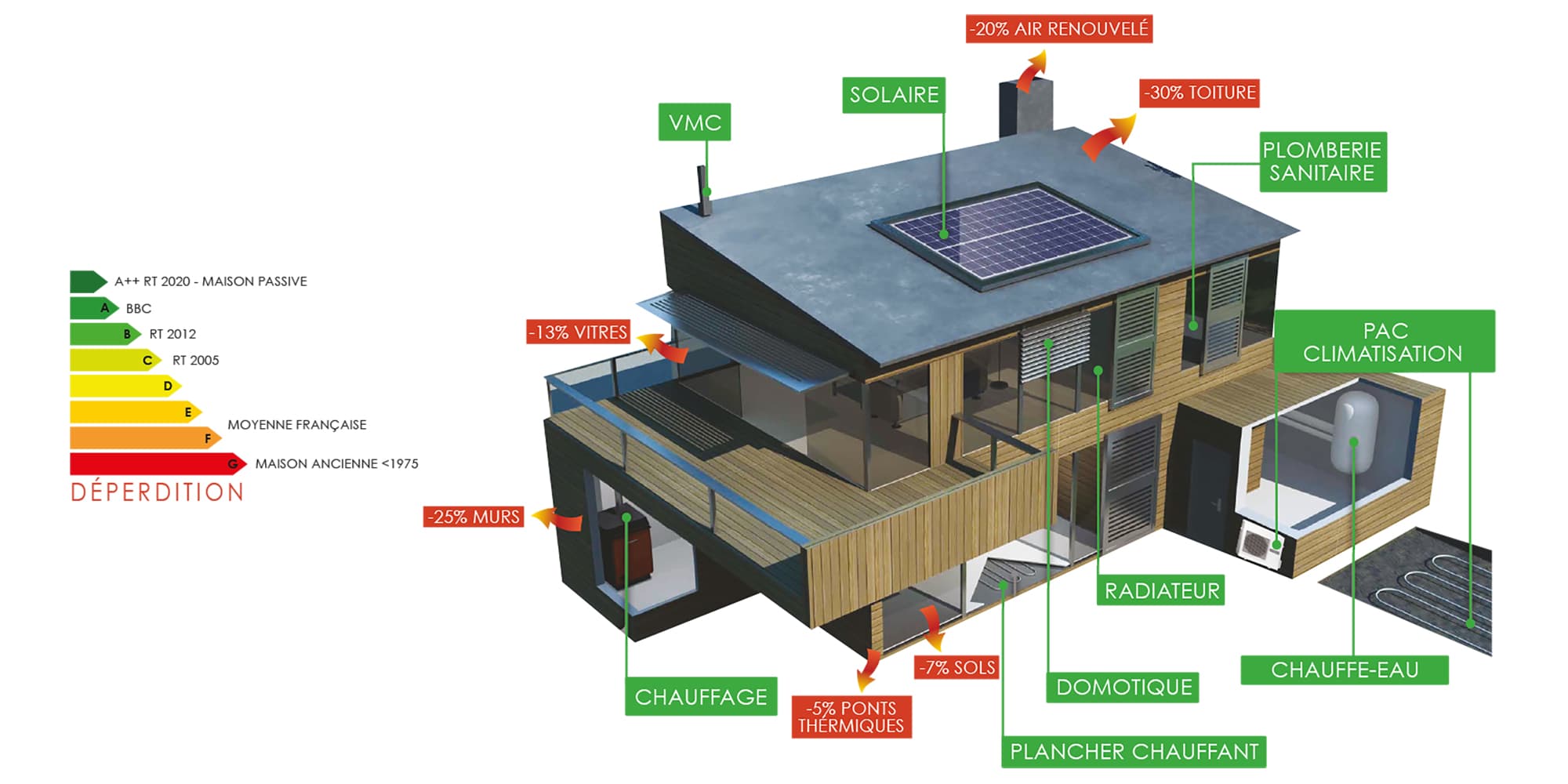 eeg-solution-energie-pezenas-deperditions