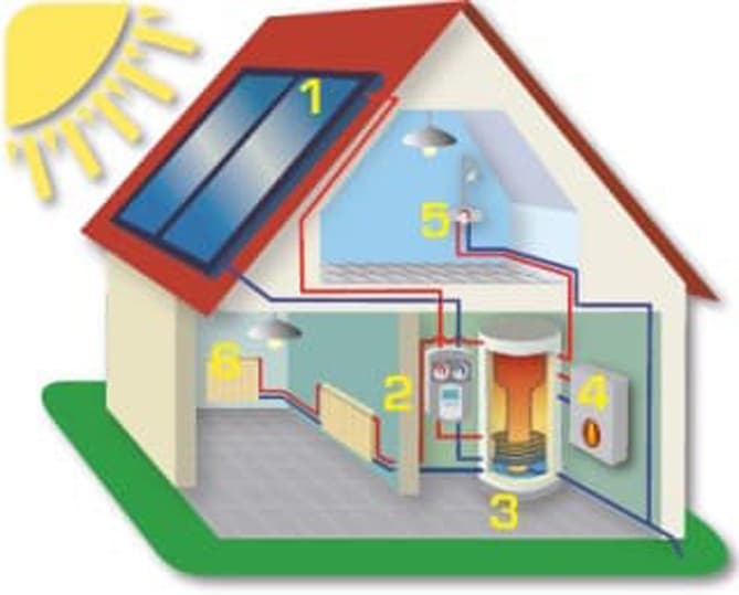 EEG Votre solution énergie - Solution - Solaire